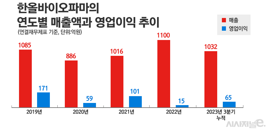 그래픽=정승아 디자이너