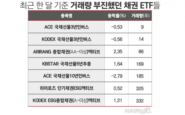 표=김은실 디자이너.