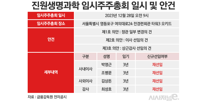 /그래픽=정승아 디자이너