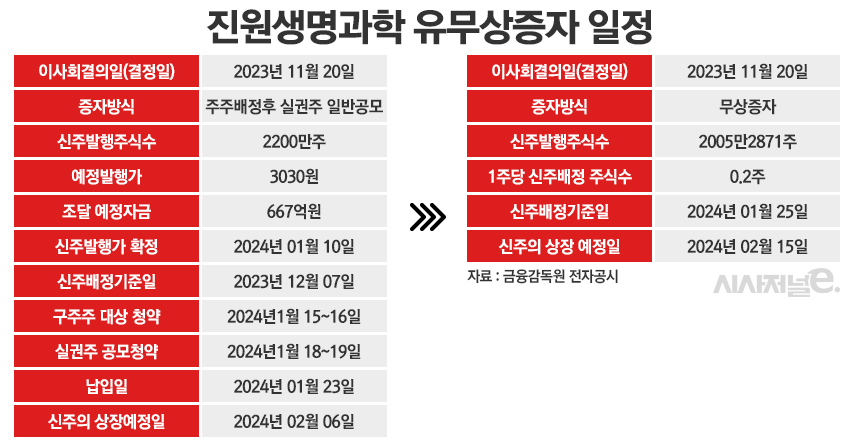 /그래픽=정승아 디자이너