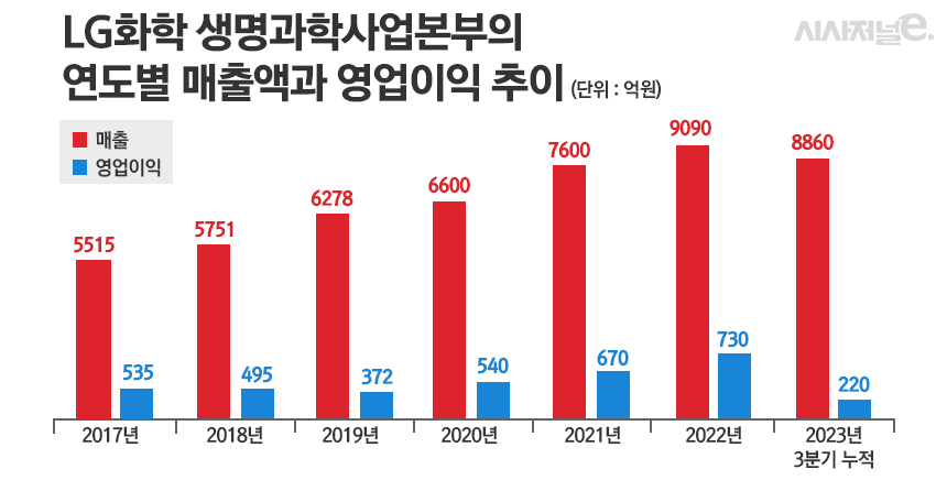 그래픽=정승아 디자이너