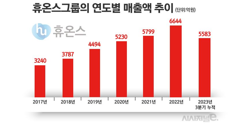 그래픽=정승아 디자이너