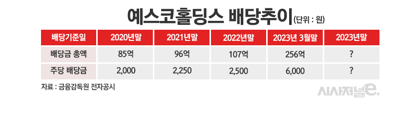/그래픽=정승아 디자이너