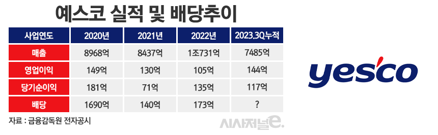 /그래픽=정승아 디자이너