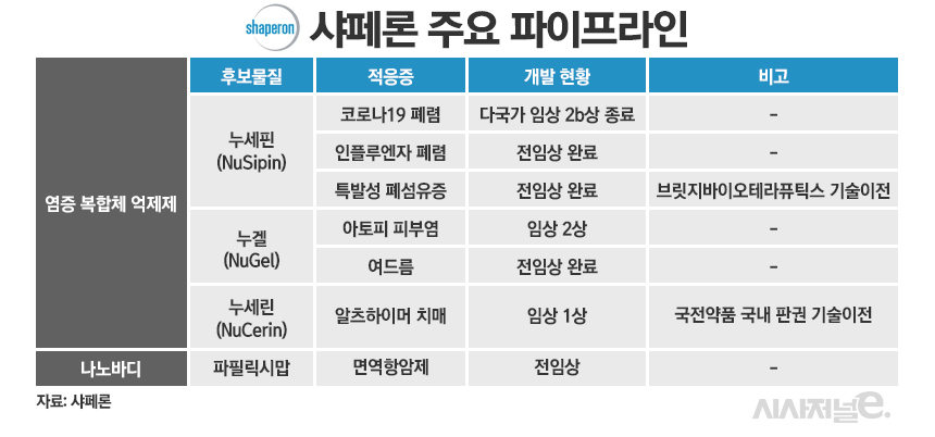 ./표=정승아 디자이너