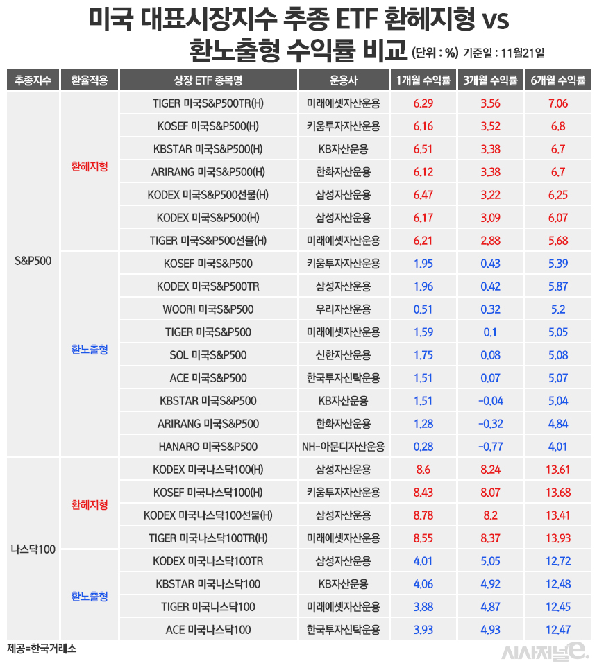 /그래픽=정승아 디자이너