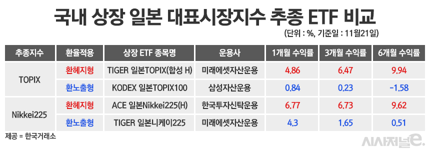 /그래픽=정승아 디자이너
