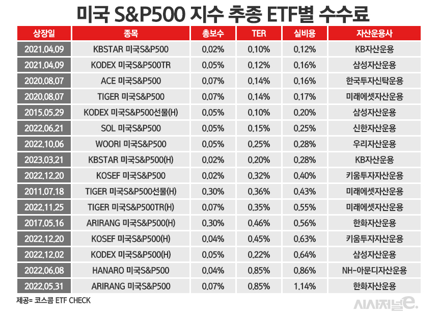 /그래픽=정승아 디자이너