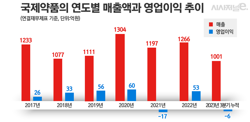 그래픽-정승아 디자이너