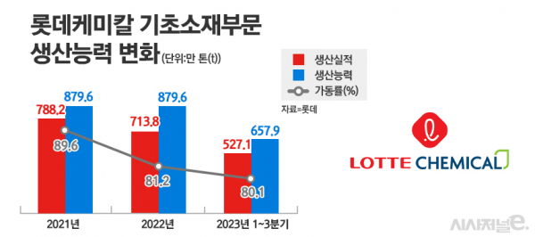 /그래픽=정승아 디자이너