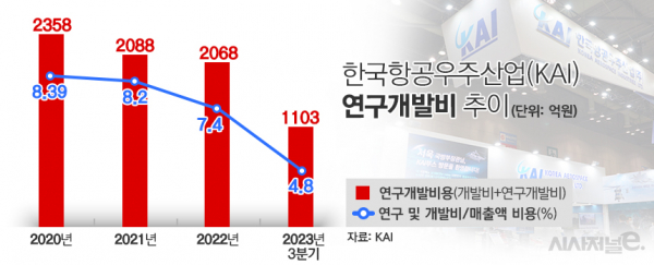 /그래픽=김은실 디자이너