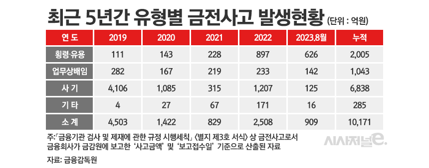 / 표=정승아 디자이너