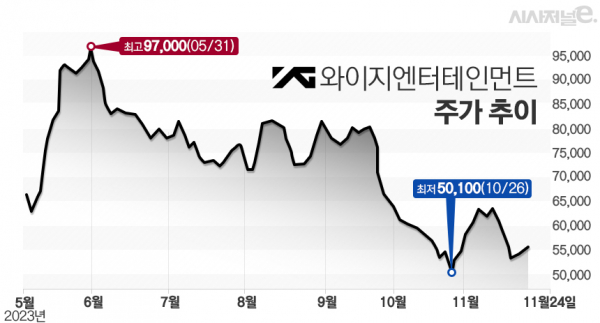 그래프=김은실 디자이너.
