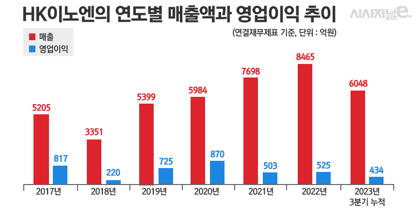 그래픽=정승아 디자이너