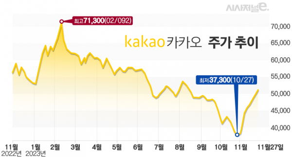 그래프=김은실 디자이너.