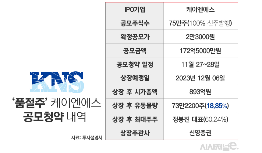 /그래픽=김은실 디자이너