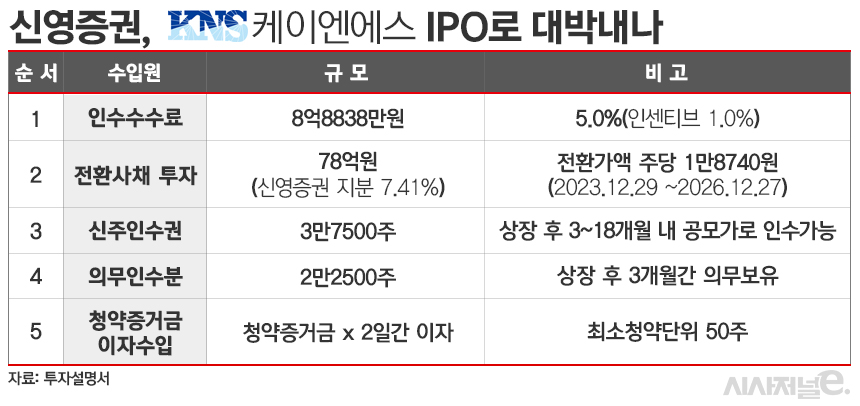 /그래픽=김은실 디자이너