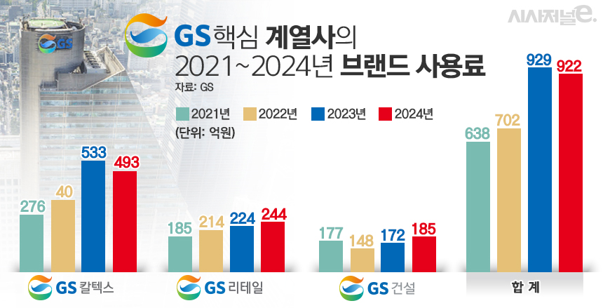 /그래픽=김은실 디자이너
