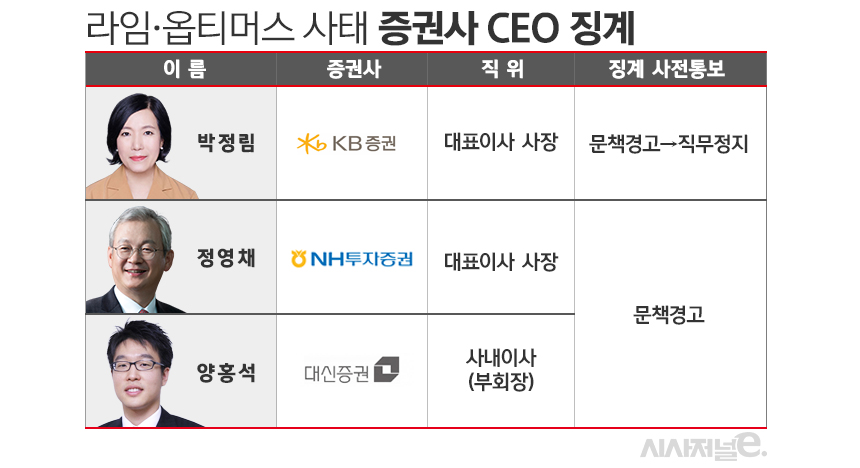 /그래픽=김은실 디자이너