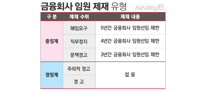 /그래픽=김은실 디자이너