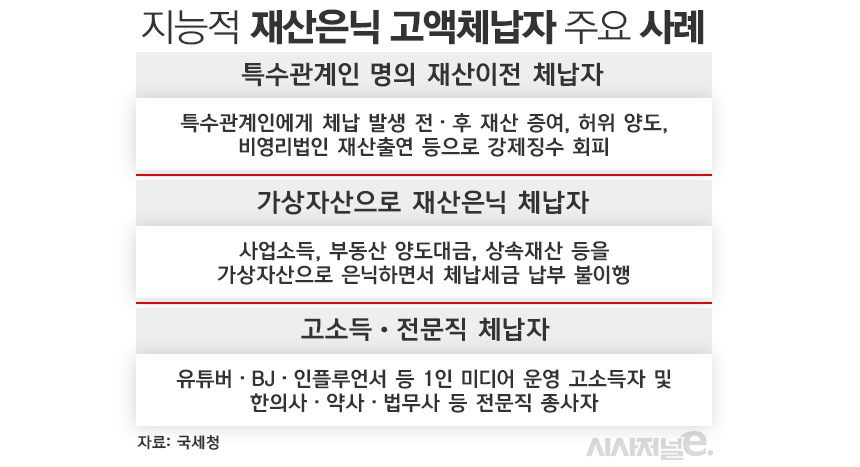 / 표=김은실 디자이너