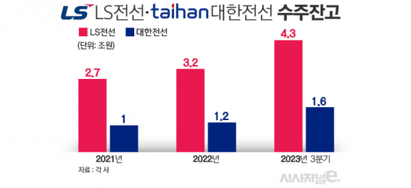 /그래픽=김은실 디자이너