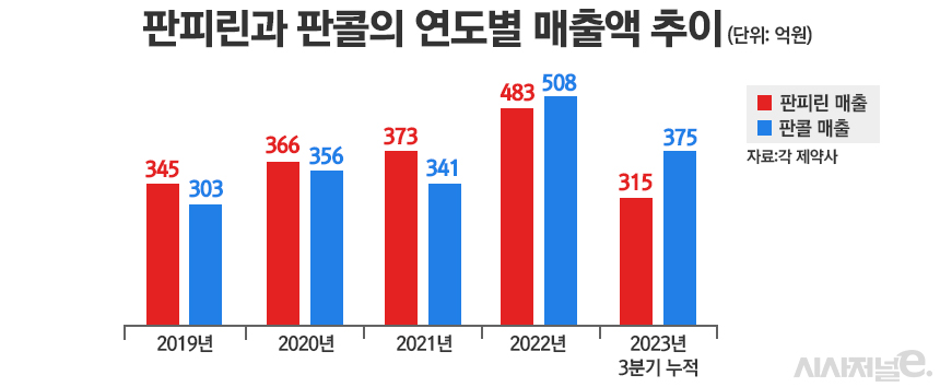 그래픽=정승아 디자이너