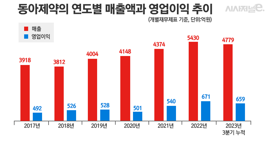 그래픽=정승아 디자이너