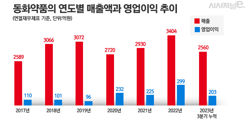 그래픽=정승아 디자이너