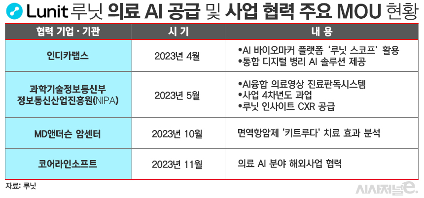 표=김은실 디자이너