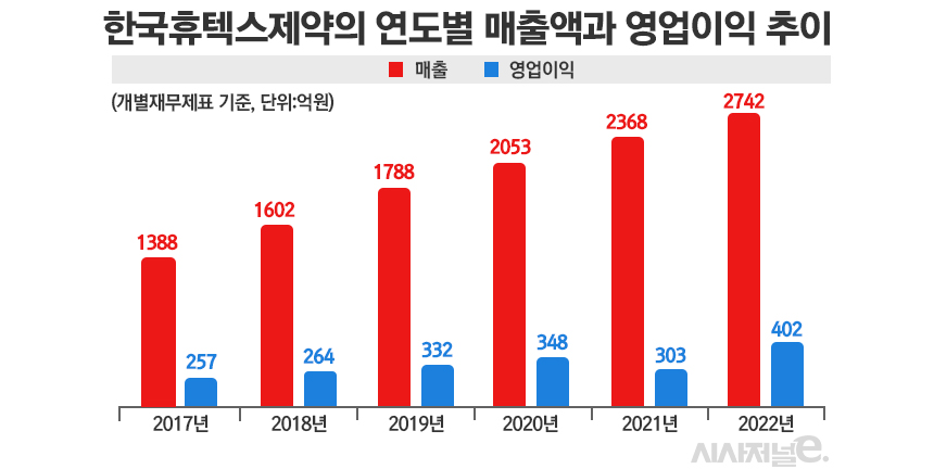 그래픽=정승아 디자이너