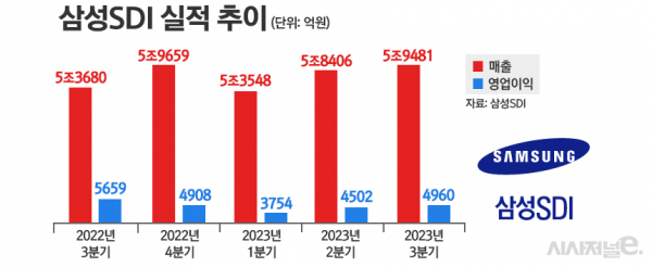 /그래픽=정승아 디자이너