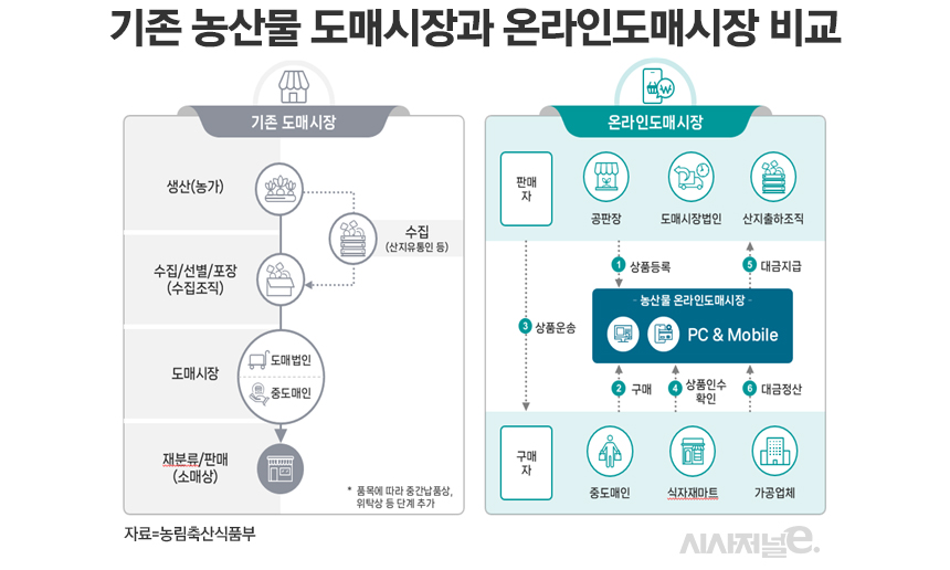 / 그래픽=정승아 디자이너