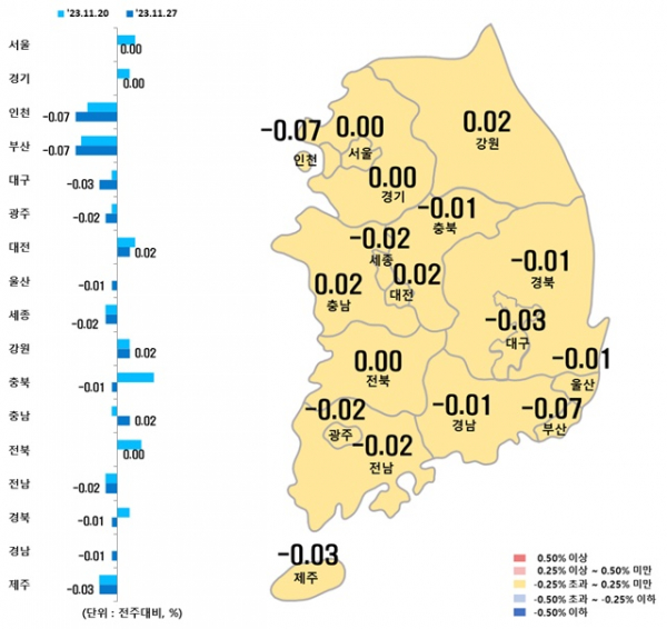 전국 주간 아파트 매매가격 동향 / 자료=한국부동산원