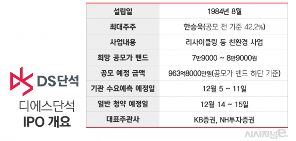 상기 내용은 변경될 수 있음. 자료=증권신고서. / 표=김은실 디자이너.