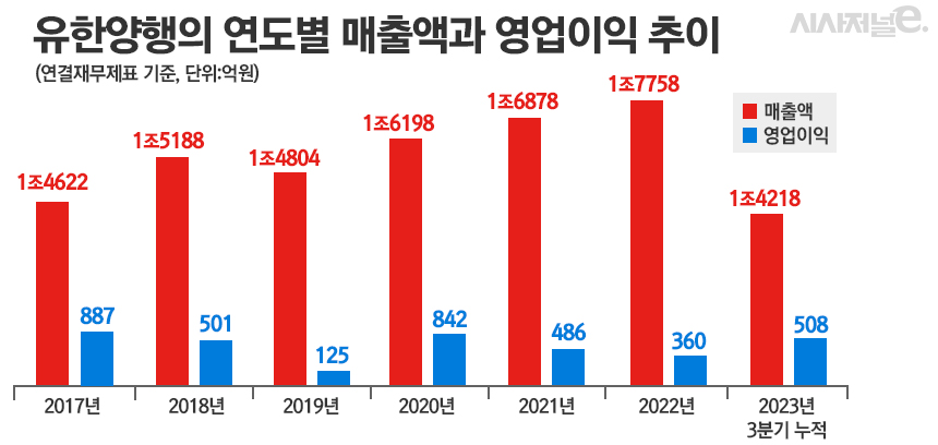 그래픽=정승아 디자이너