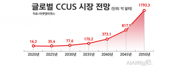 /그래픽=정승아 디자이너