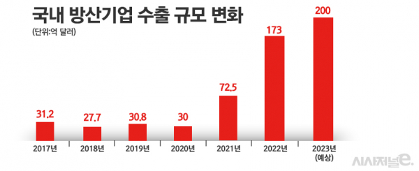 /그래픽=정승아 디자이너