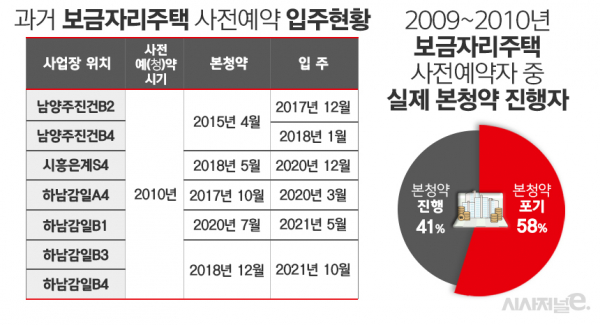/ 표=김은실 디자이너