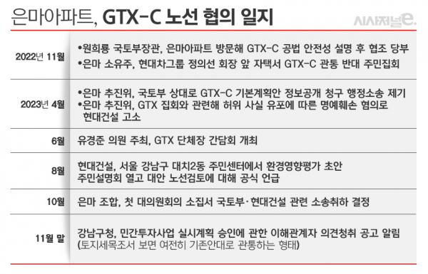 / 표=김은실 디자이너