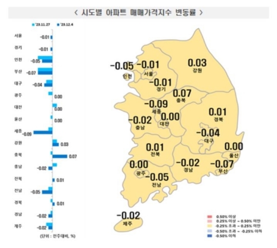 12월 첫째주 시도별 아파트 매매가격지수 변동률 / 자료=한국부동산원
