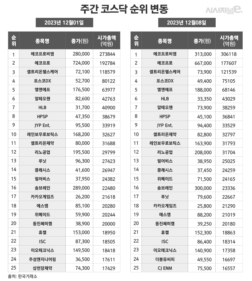 주간e종목] 갤럭시아머니트리 주가가 치솟은 이유는? < 종목 < 증권 < 기사본문 - 시사저널e