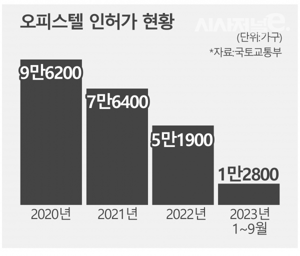 / 그래픽=시사저널e