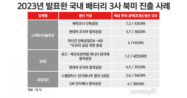 /그래픽=정승아 디자이너