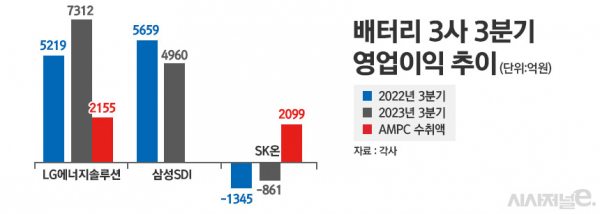 /그래픽=정승아 디자이너