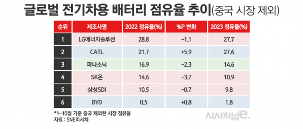 /그래픽=정승아 디자이너