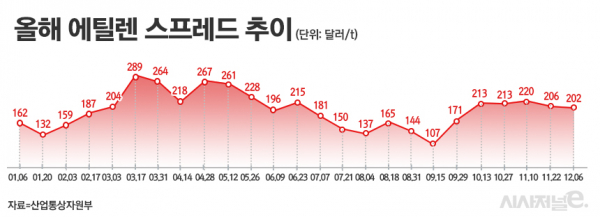 /그래픽=정승아 디자이너