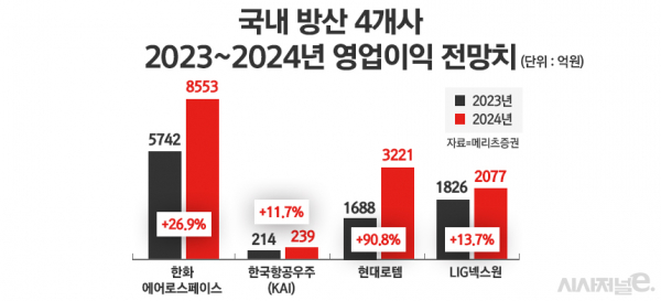 /그래픽=정승아 디자이너