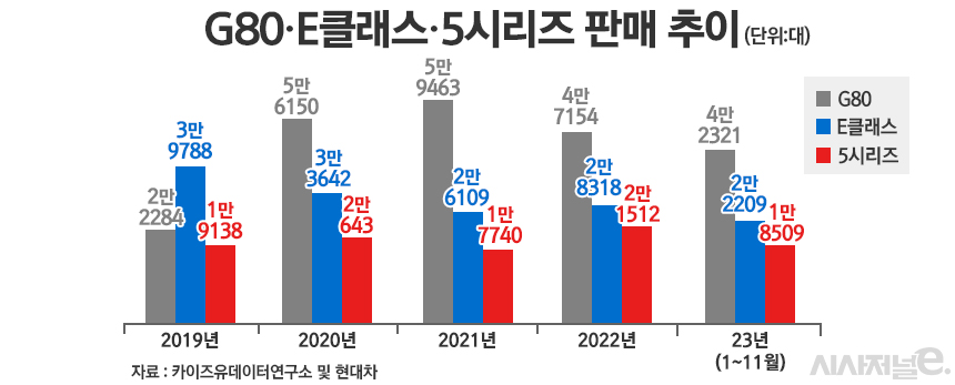 / 그래픽=정승아 디자이너