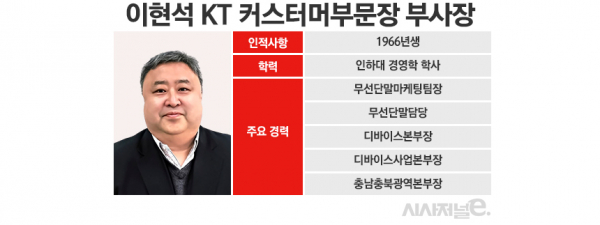이현석 KT 커스터머부문장 부사장 / 이미지 = 정승아 디자이너